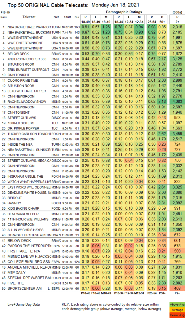 El rating de RAW.