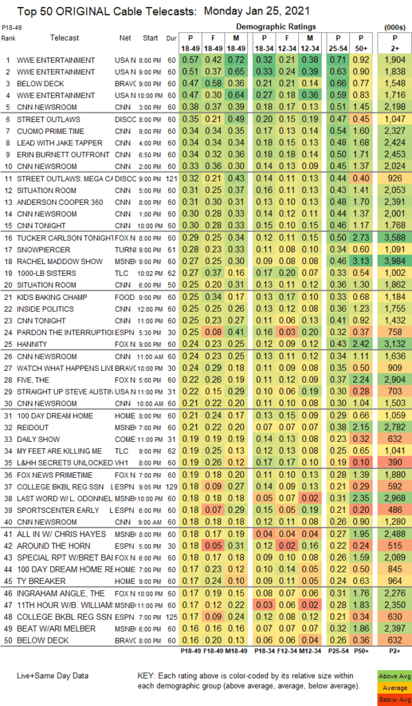 El rating del último RAW antes del Rumble.