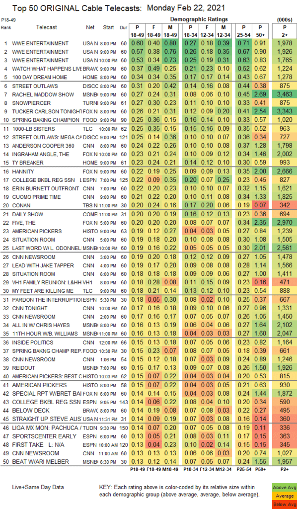 Rating RAW.