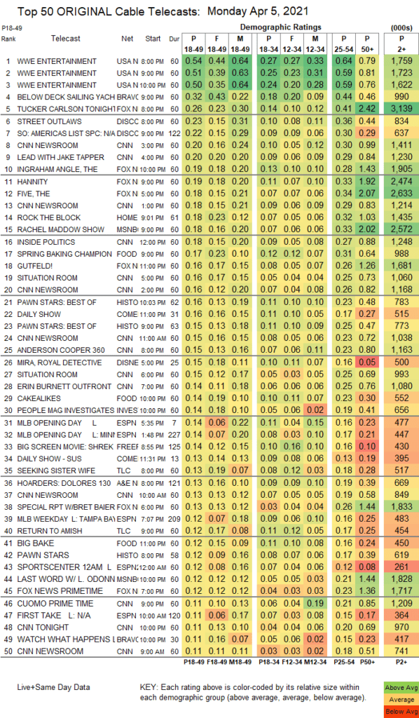 El rating de RAW antes de WM.